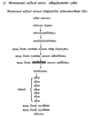 0011 A02 තීර්තකයෙකුට දේව්දත් තෙරට සම්බුදුපියාණන්ව දැකීම.jpg